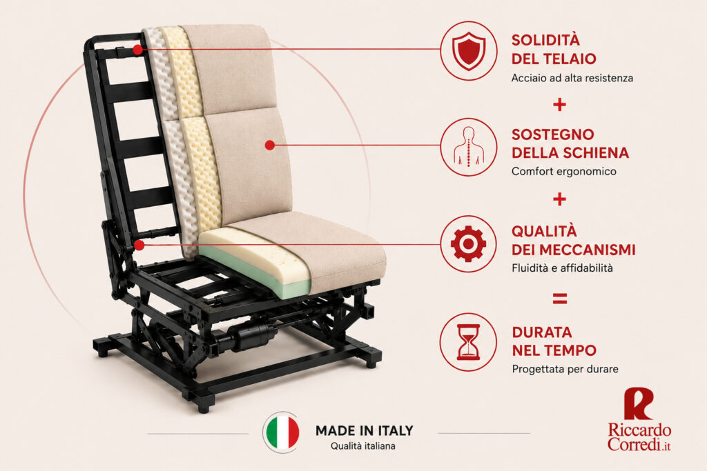 2-qualita-telaio