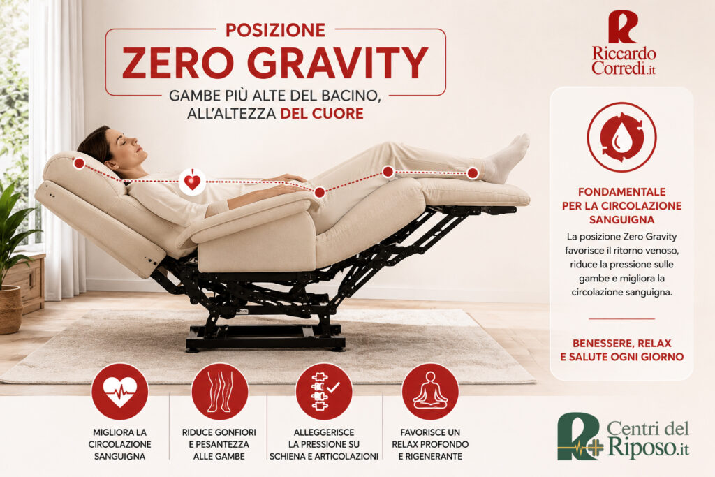 3-zerogravity