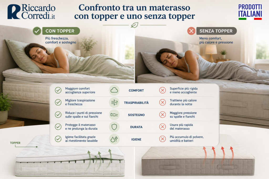 3-confronto-tra-un-materasso-con-topper-e-uno-senza-topper