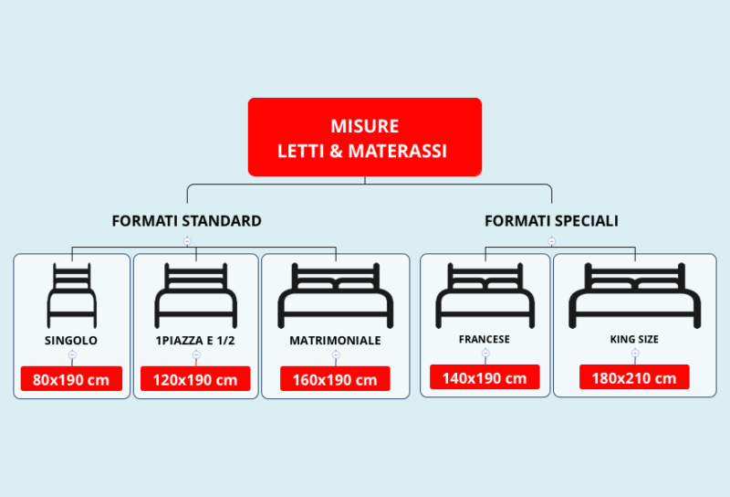 Misure materassi singolo, matrimoniale, francese e altri
